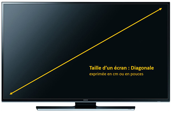 Quelle Taille D Ecran Tv Choisir Achat Television Le Guide