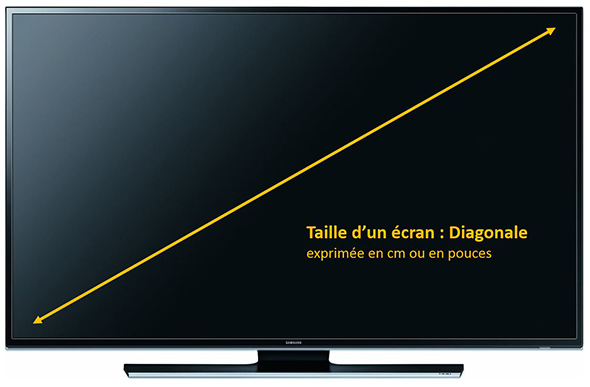 70 cm en pouce