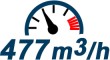 Debit de aer 477 m3/h